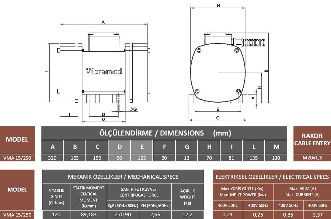 Vibramod VMA 15/250 260.82 Kg/F 0.24 kw 1500 D/D 400 volt Trifaze Vibrasyon Motoru Mekanik ve Elektriksel Özellikler Tablosu, Gövde Ölçülendirme Tablosu ve Teknik Çizimi